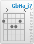 Chord GbMaj7 (2,x,3,3,2,x)